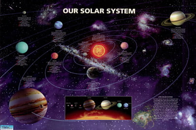 SPC0010_Our_Solar_System
